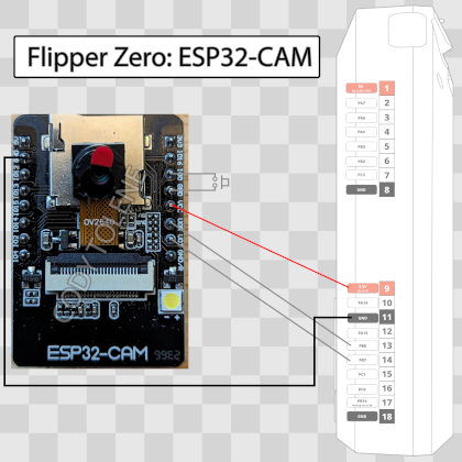 ESP32-CAM to Flipper Zero pinout guide